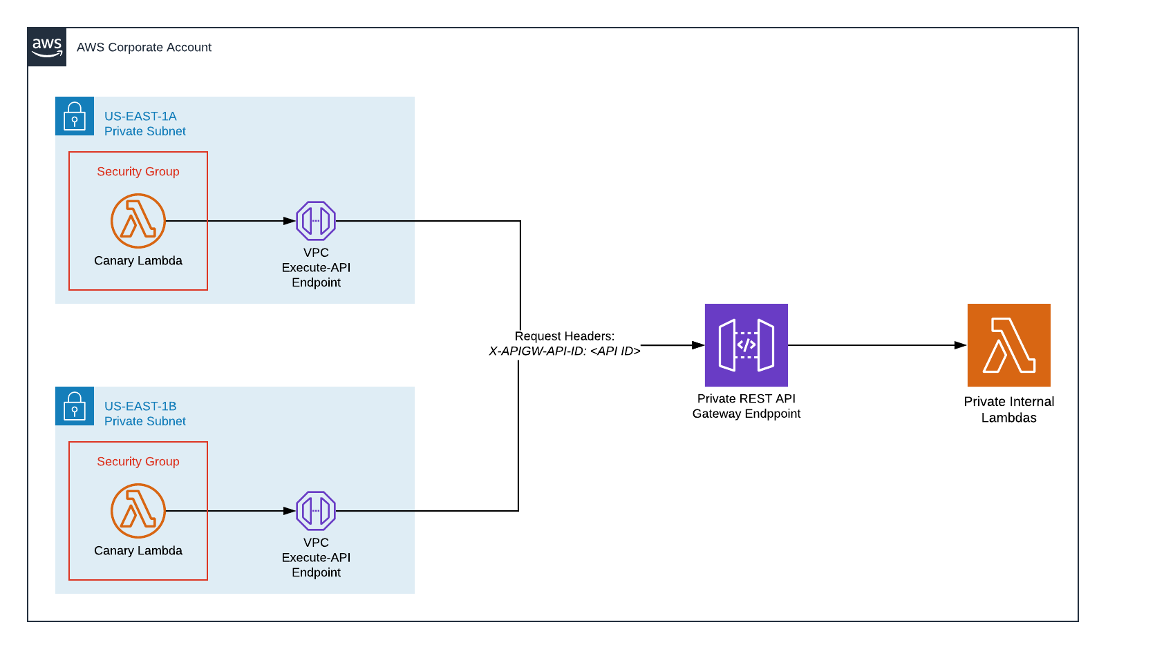 Cloudwatch Synthetics Overview